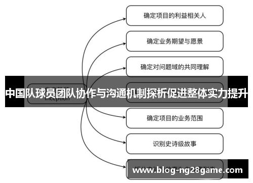 中国队球员团队协作与沟通机制探析促进整体实力提升