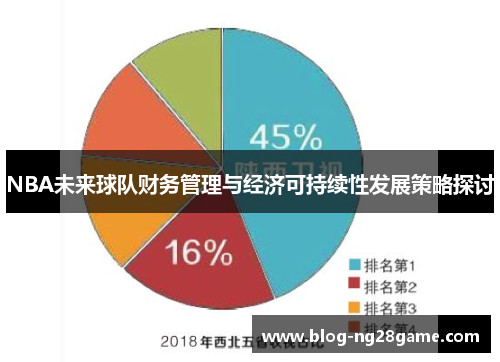 NBA未来球队财务管理与经济可持续性发展策略探讨