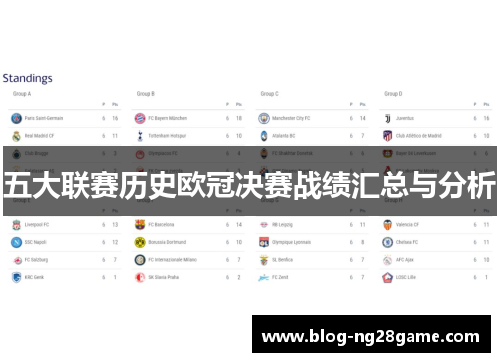 五大联赛历史欧冠决赛战绩汇总与分析