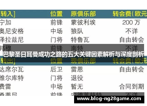 巴黎圣日耳曼成功之路的五大关键因素解析与深度剖析