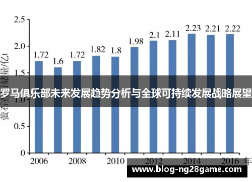 罗马俱乐部未来发展趋势分析与全球可持续发展战略展望