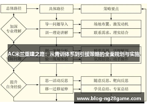 AC米兰重建之路：从青训体系到引援策略的全面规划与实施