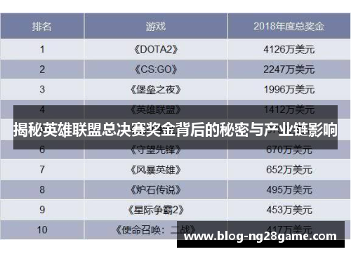 揭秘英雄联盟总决赛奖金背后的秘密与产业链影响