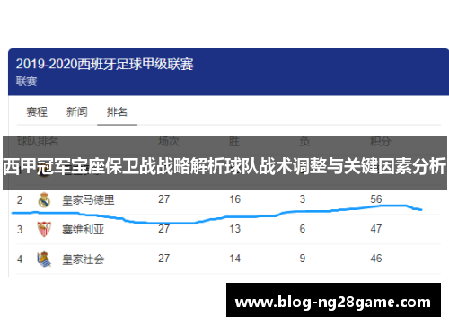 西甲冠军宝座保卫战战略解析球队战术调整与关键因素分析