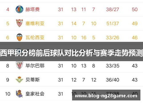 西甲积分榜前后球队对比分析与赛季走势预测
