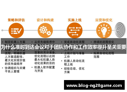 为什么准时到达会议对于团队协作和工作效率提升至关重要