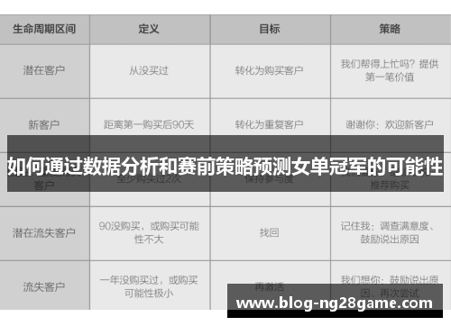 如何通过数据分析和赛前策略预测女单冠军的可能性