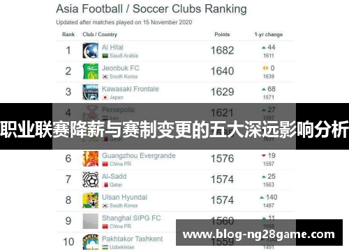 职业联赛降薪与赛制变更的五大深远影响分析