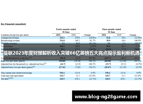 曼联2023年度财报解析收入突破66亿英镑五大亮点揭示盈利新机遇