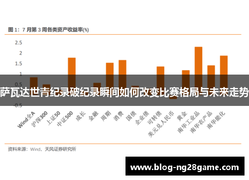 萨瓦达世青纪录破纪录瞬间如何改变比赛格局与未来走势