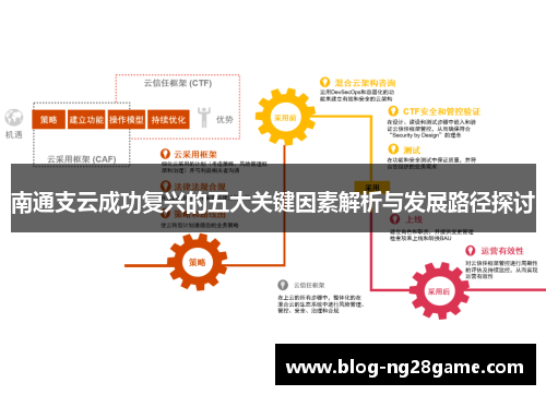 南通支云成功复兴的五大关键因素解析与发展路径探讨