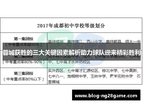 蓉城获胜的三大关键因素解析助力球队迎来精彩胜利