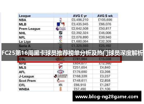 FC25第16周黑卡球员推荐榜单分析及热门球员深度解析