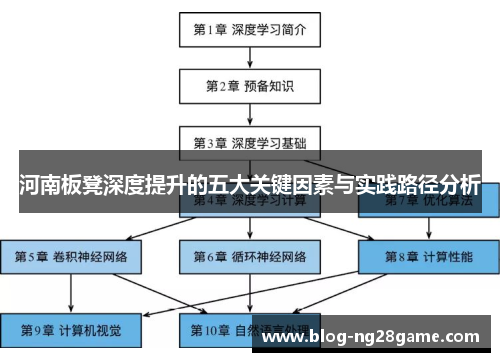 河南板凳深度提升的五大关键因素与实践路径分析