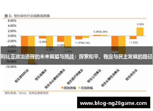 利比亚政治进程的未来展望与挑战：探索和平、稳定与民主发展的路径