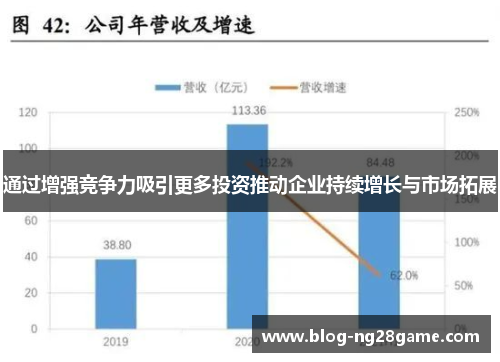 通过增强竞争力吸引更多投资推动企业持续增长与市场拓展