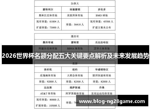 2026世界杯名额分配五大关键要点解析及未来发展趋势