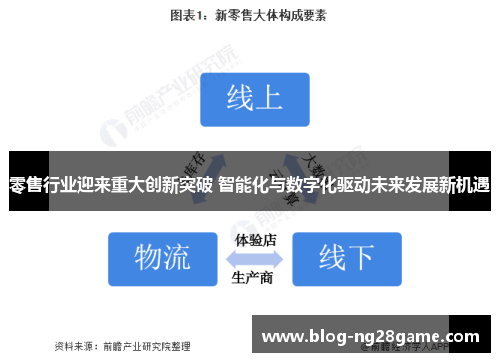 零售行业迎来重大创新突破 智能化与数字化驱动未来发展新机遇