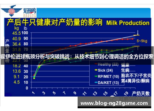 霍伊伦进球瓶颈分析与突破挑战：从技术细节到心理调适的全方位探索