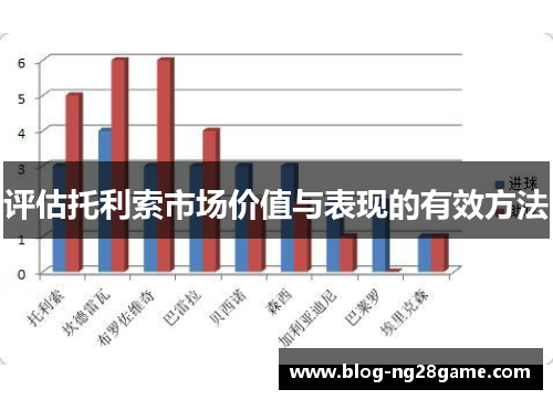 评估托利索市场价值与表现的有效方法 评估托利索市场价值与表现的有效方法