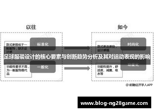 足球服装设计的核心要素与创新趋势分析及其对运动表现的影响 足球服装设计的核心要素与创新趋势分析及其对运动表现的影响
