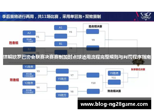 详解欧罗巴协会联赛决赛赛制加时点球适用流程完整规则与判罚程序指南 详解欧罗巴协会联赛决赛赛制加时点球适用流程完整规则与判罚程序指南
