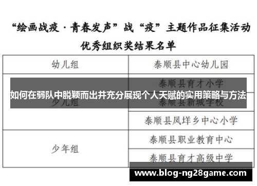 如何在弱队中脱颖而出并充分展现个人天赋的实用策略与方法